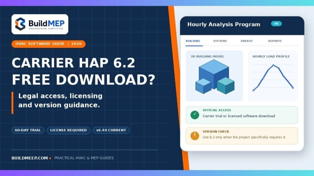 Carrier HAP 6.2 download guide covering the official trial, software licensing and current HAP version.