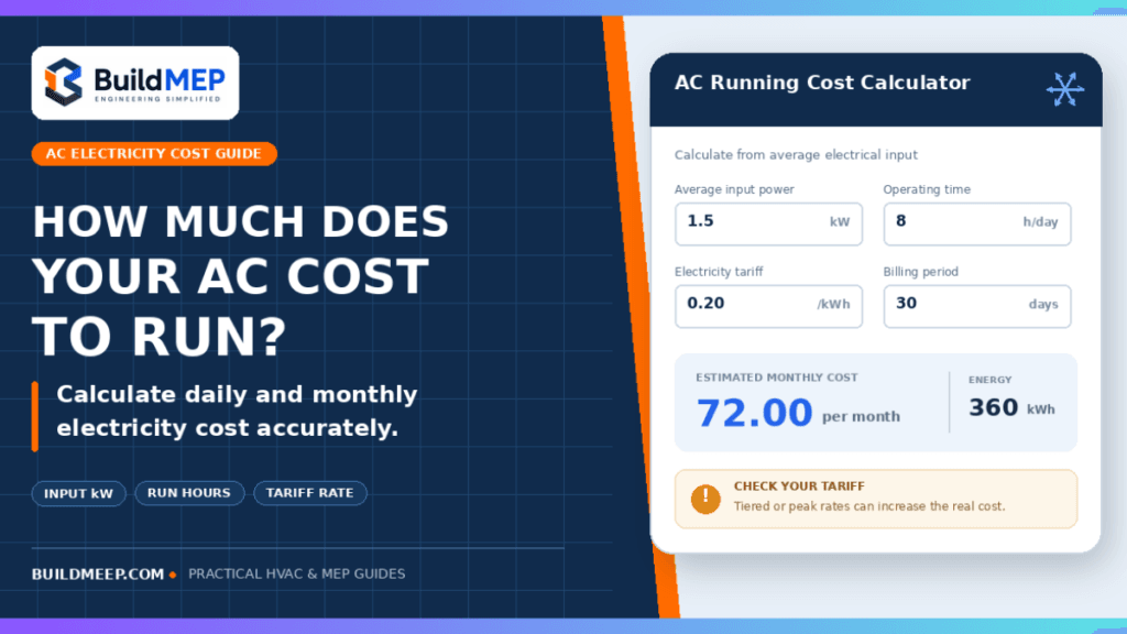 AC running cost calculator estimating monthly electricity consumption from input power, operating hours and tariff rate.