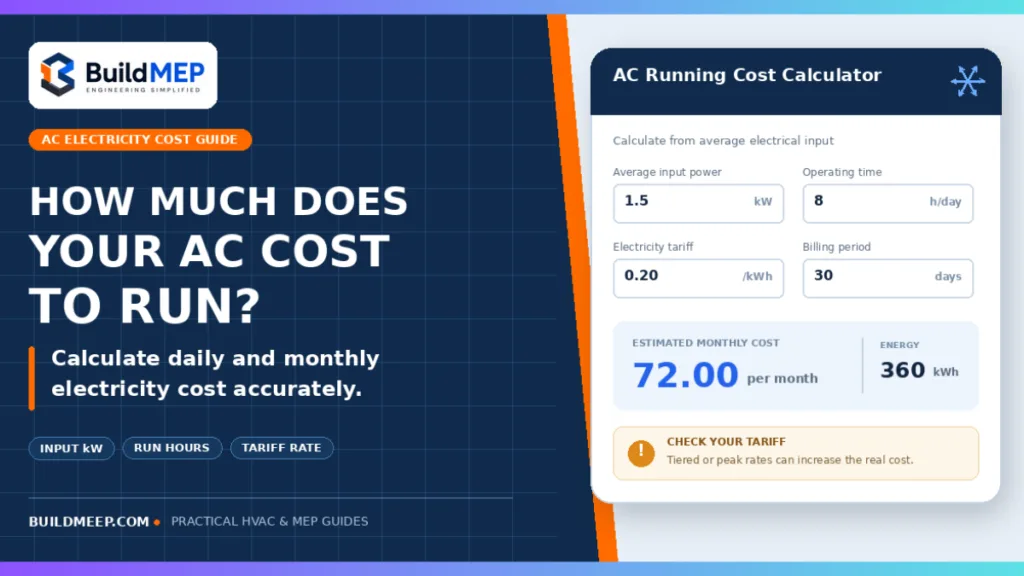 AC running cost calculator estimating monthly electricity consumption from input power, operating hours and tariff rate.
