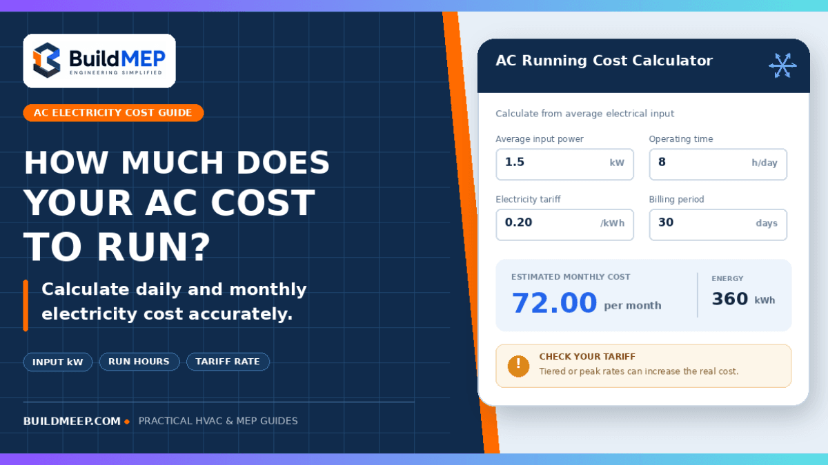 AC running cost calculator estimating monthly electricity consumption from input power, operating hours and tariff rate.