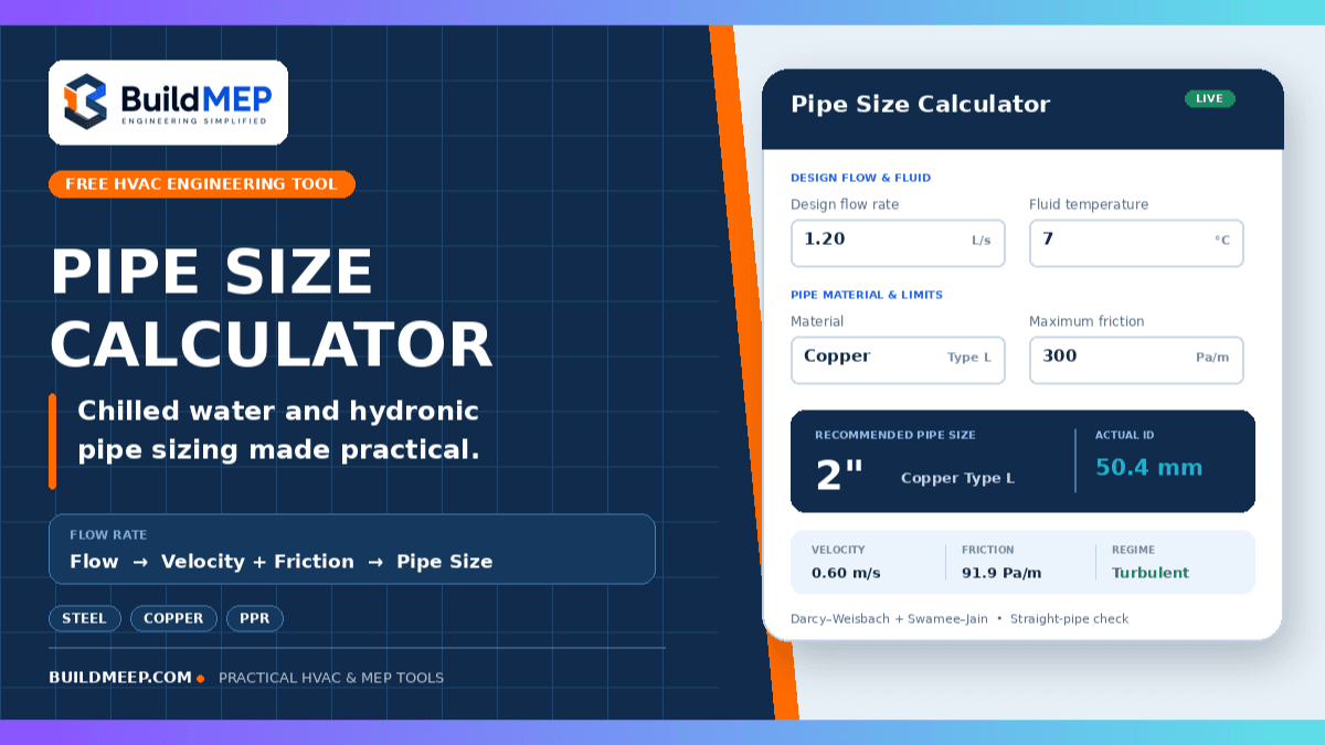 BuildMEP pipe size calculator showing chilled-water flow, copper pipe selection, velocity and friction-rate results.
