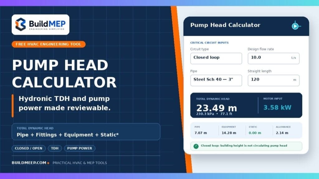BuildMEP pump head calculator showing hydronic flow, pipe losses, equipment pressure drops, total dynamic head and motor power.