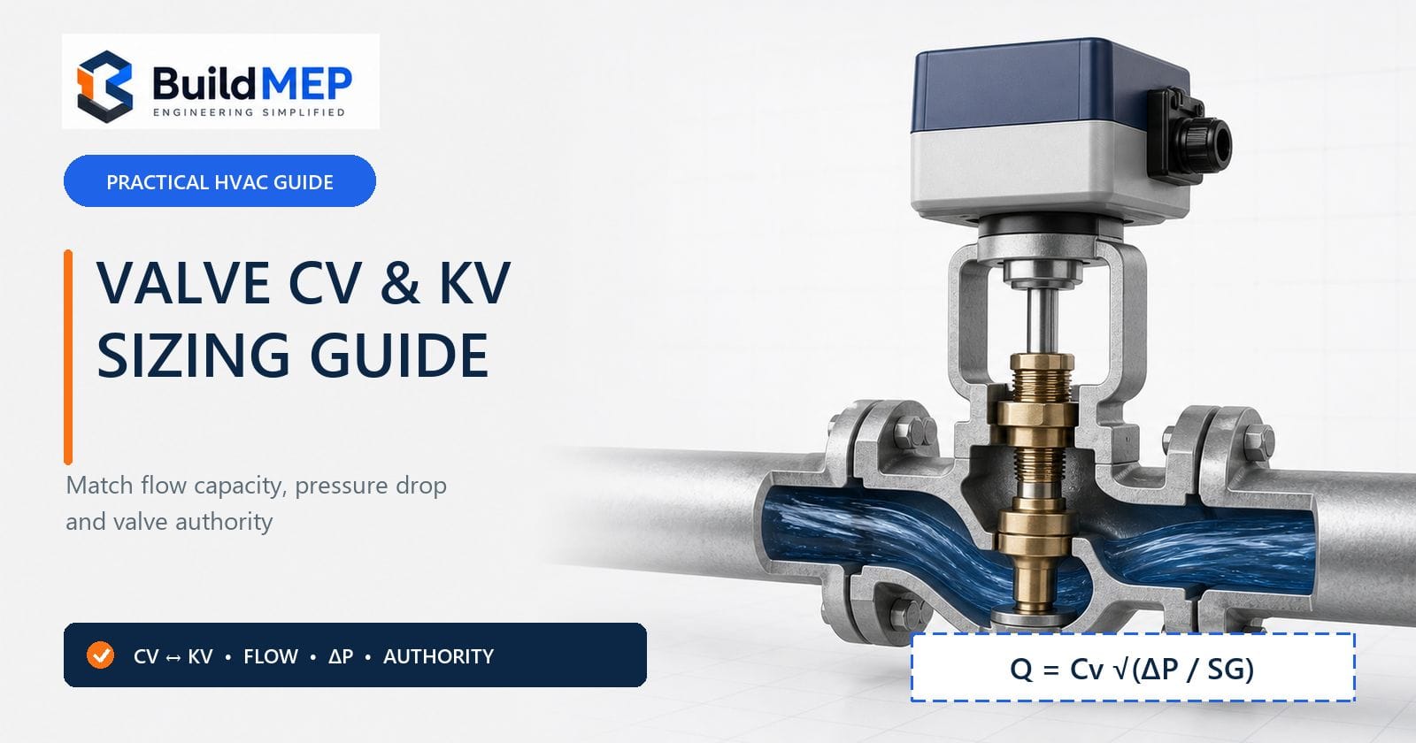 Cutaway motorized control valve illustrating Cv, flow and pressure drop for control-valve sizing