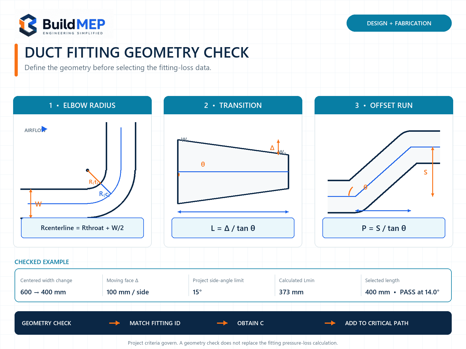 Elbow, transition and offset measurements used to check rectangular duct fitting geometry