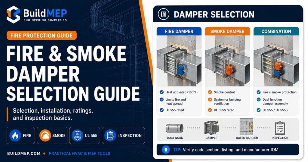 Fire and smoke damper selection guide showing fire damper, smoke damper and combination fire smoke damper applications, ratings and inspection basics.