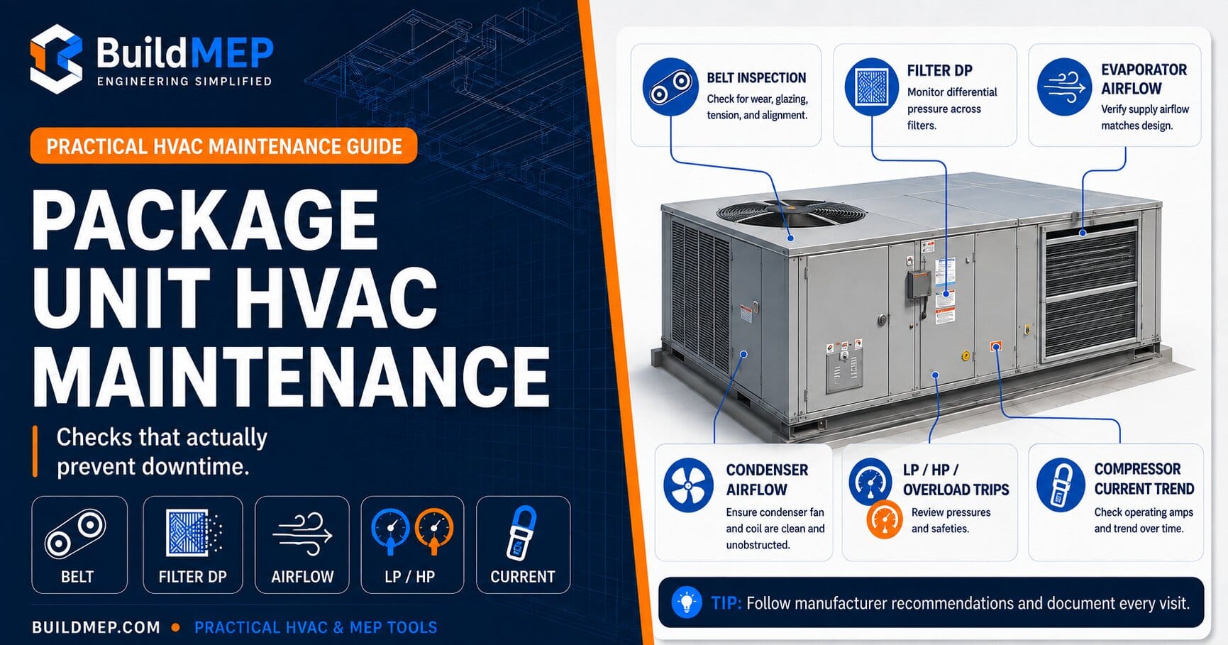Package unit HVAC maintenance guide showing belt inspection, filter differential pressure, airflow checks and compressor protection checks.