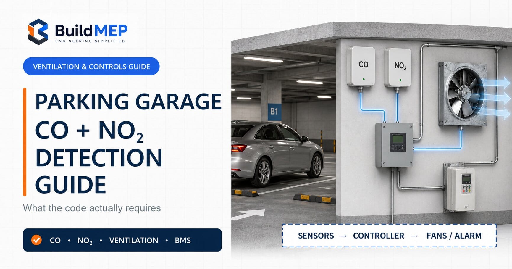 Parking garage CO and NO₂ detection guide showing gas sensors connected to a controller, ventilation fan, VFD and BMS-controlled garage ventilation system.