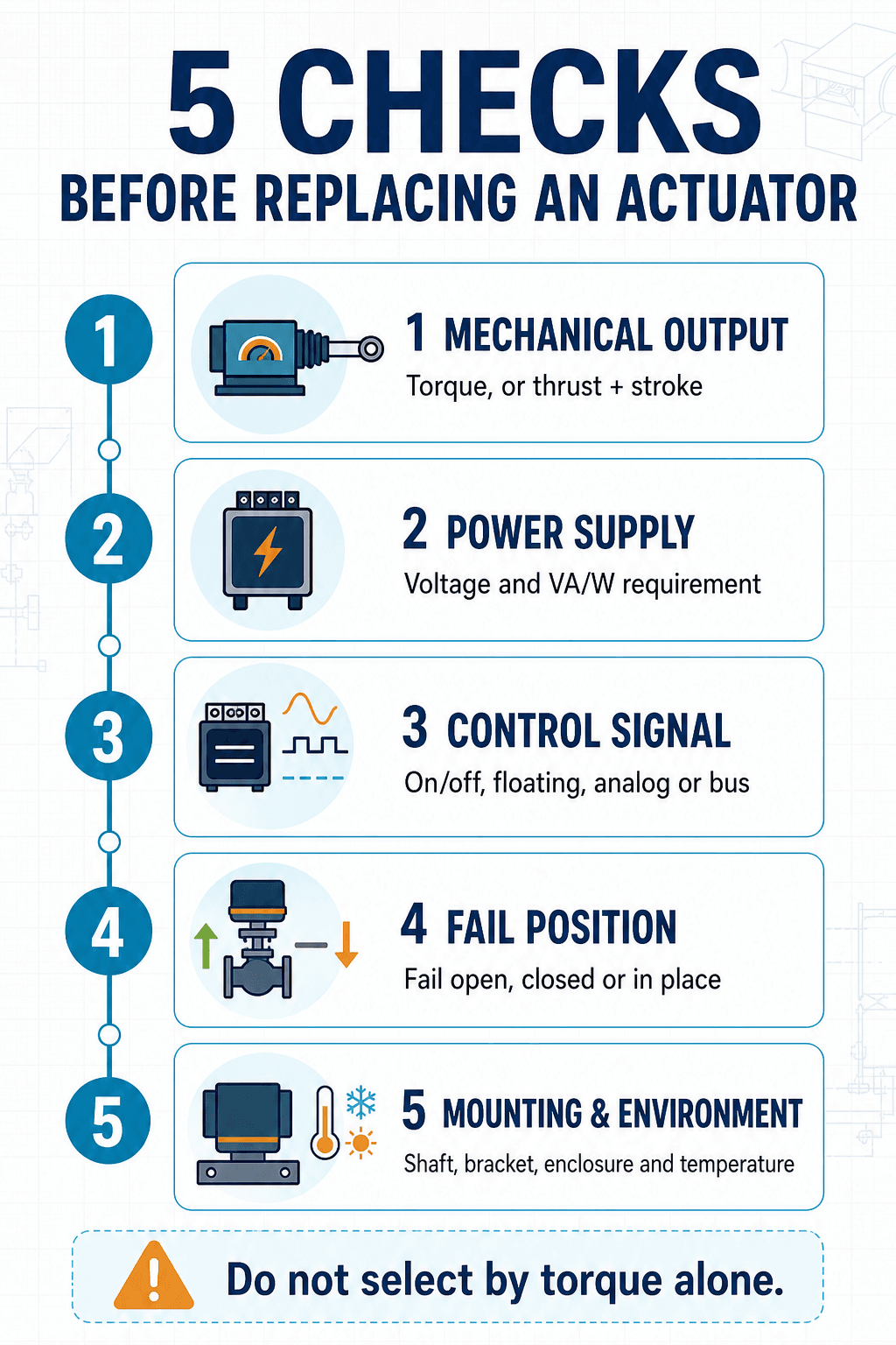 Five checks before selecting a replacement HVAC actuator