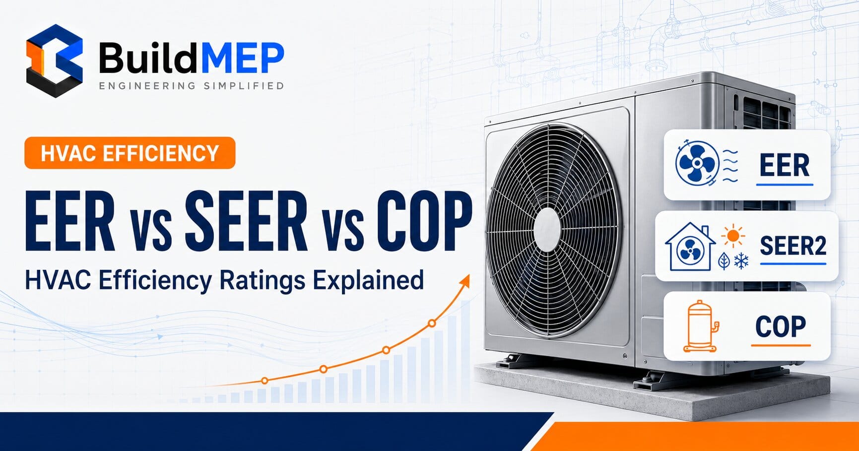 EER vs SEER vs COP HVAC efficiency ratings comparison with an outdoor air-conditioning unit