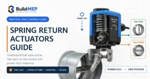 Spring return actuator guide showing fail-safe operation, power-loss response, fail-open and fail-closed damper positions in HVAC systems.