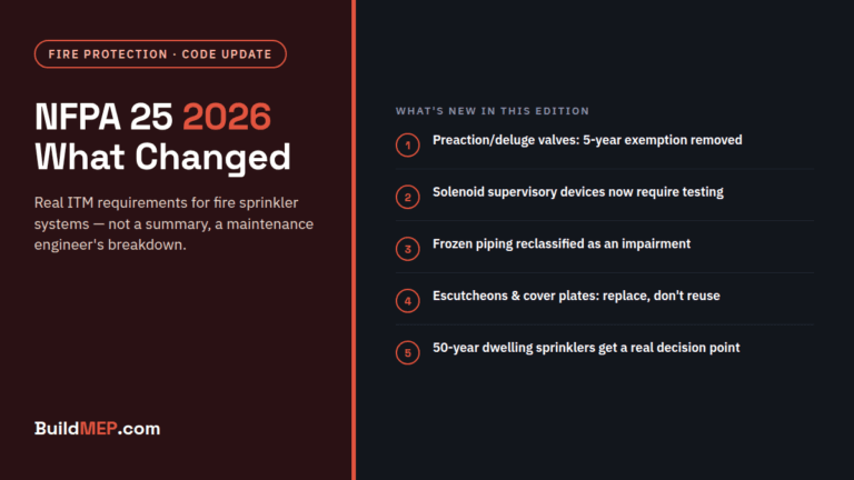 NFPA 25 (2026 Edition): What Actually Changed for Fire Sprinkler Inspection, Testing and Maintenance