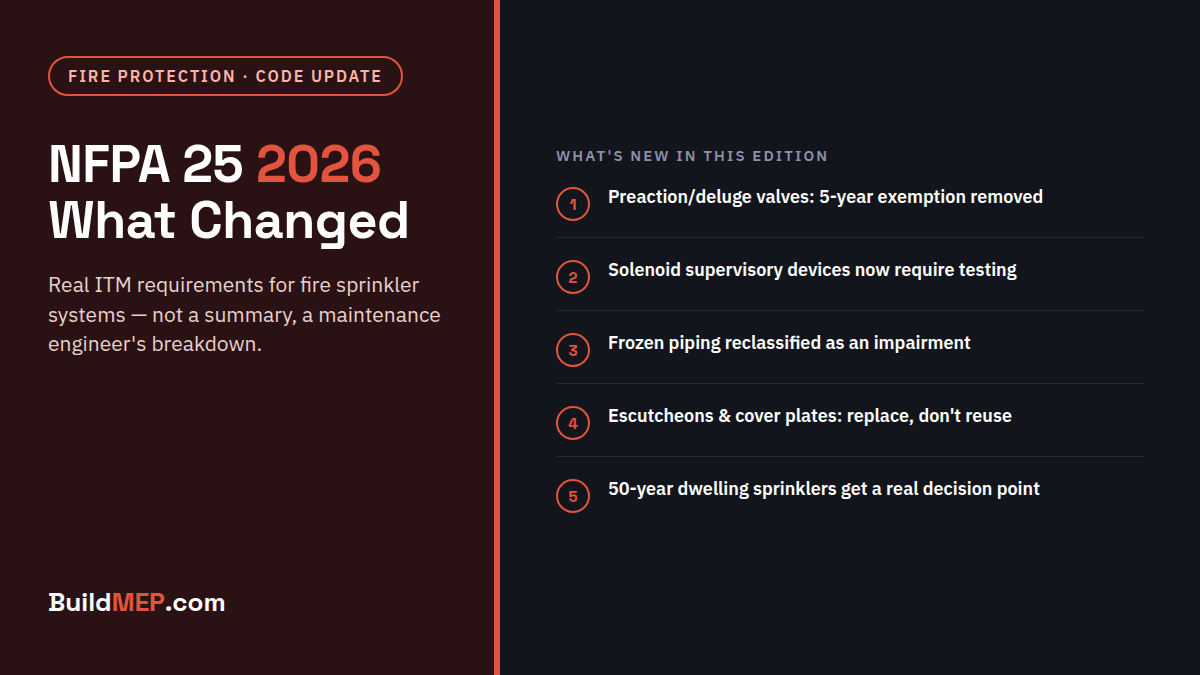 NFPA 25 2026 edition changes for fire sprinkler ITM - key updates summary