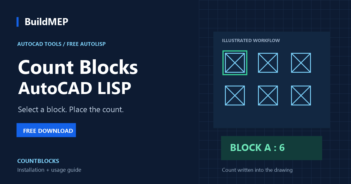 Count Blocks AutoCAD LISP illustrated workflow: select a block and place its count in the drawing.