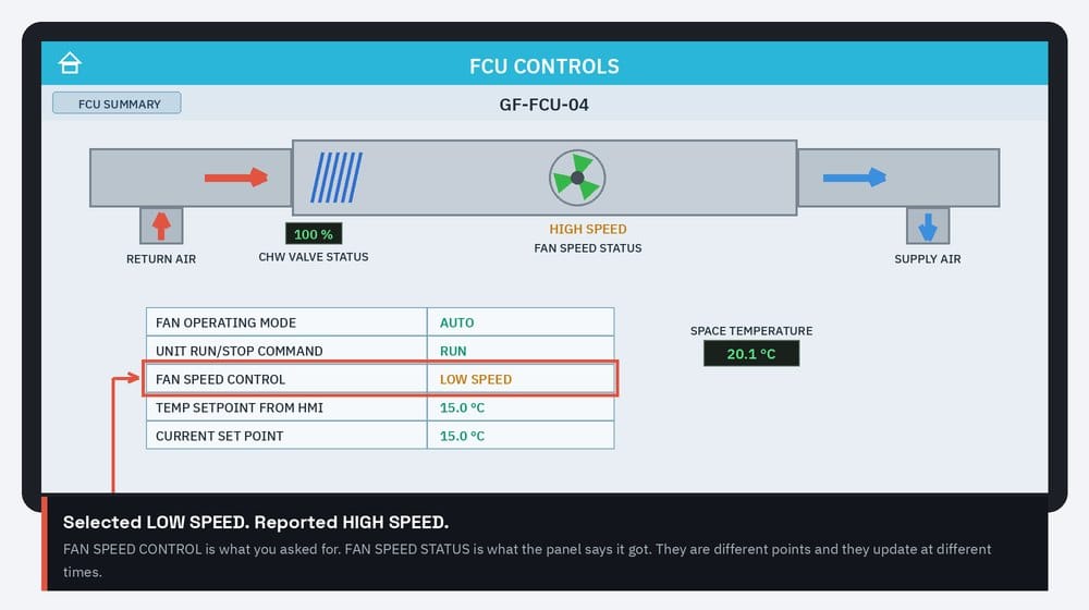 FCU control panel detail page showing fan speed control set to low speed while fan speed status still reports high speed